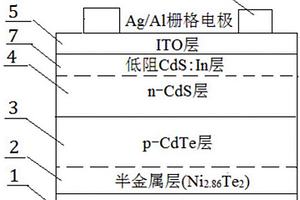 环保节能型双辊破碎机