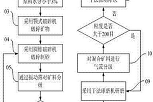 反击式破碎机无螺栓把合的反击板