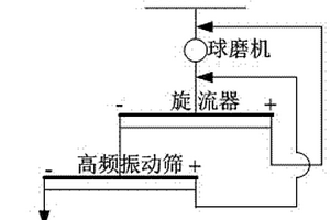 异形中空保暖涤纶低弹丝的制造方法