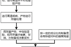 低身冲击破碎掘进机