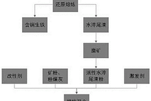 单辊碾碎机