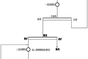 PC反光膜用玻璃微珠及其制备方法