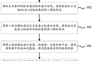 复摆颚式破碎机整体式电机架装置