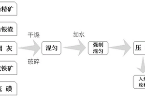 烧结单辊破碎机用篦板