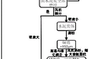 旋盘破碎机电动布料装置