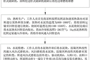 处理红土镍矿的方法和系统