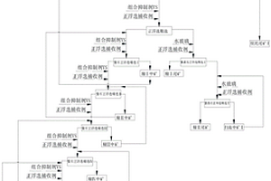 白底蓝斑复合唐钧釉及使用其制备钧瓷的工艺