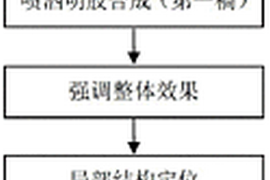 粘土剪切粉碎机