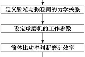 二氧化硅溶胶改性的耐腐蚀型钢筋混凝土排水管及其制备方法