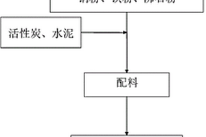 基于改性疏水吸油固状轻质碎砖渣的起重机电镀废水处理剂及其制作方法