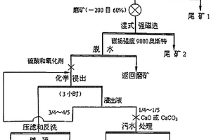 移动式节能环保公厕