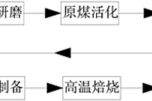 高效环保型矿粉生产用立磨装置