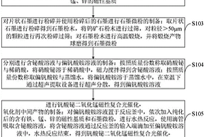 树脂锚固剂破碎增效混合螺旋构件