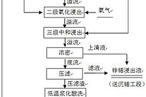 多阶段铜尾矿资源化处理装置