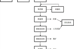 用于海事级反光膜的玻璃微珠及其制备方法