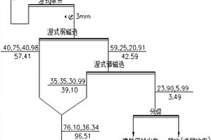 竹炭电气石复合负载Ag抗菌剂、抗菌聚丙烯组合物及制备方法