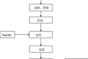 户外广告反光膜用玻璃微珠及其制备方法