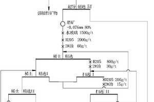 腈纶基陶瓷复合纳米纤维固态电解质及其制备方法