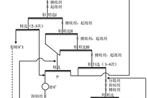 用于智能科技卫浴的生产工艺