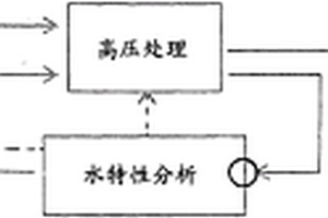 铁矿石熔化还原装置的预还原炉