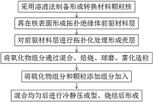 处理红土镍矿的系统