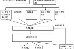 微波矿石加热箱