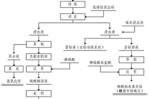 矿石除尘加工生产线