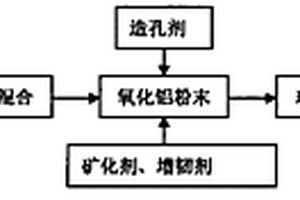 尾矿坝渗漏封堵及加固装置