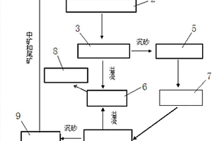 快速凝固型水泥配方及制作方法