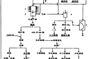 利用尾矿废石做旱溪景观的方法