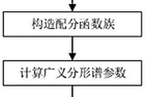 能够解决桥头跳车问题的道路基层结构