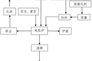 高效型煤矿开采设备