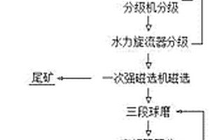 红光发光涂料的制备方法