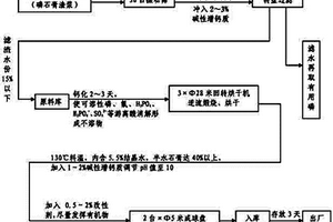 使用菱镁矿制备轻烧氧化镁的方法及所得氧化镁的应用