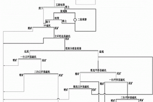 铺粉式3D打印CuCr2合金的制备方法