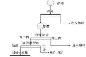 轻质低膨胀瓷质建筑陶瓷砖的制备方法及其制得的产品