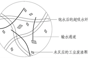 应用非离子表面活性剂强化胶硫钼矿细菌浸出的方法