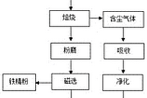 从难选冶的氧化型锰银矿中浸出银的方法