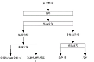 高效硫氧化菌及用于高寒地区低硫铜矿浸出过程快速升温的工艺