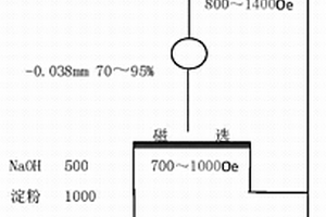 锂离子电池用核壳负极材料及其制备方法