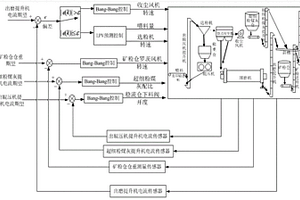 矿石给料喂料装置