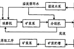 磁性复合材料和含有该磁性复合材料的制品