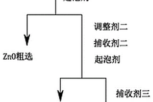 低电阻率负温度系数的热敏陶瓷材料及其制备方法