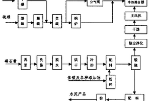 电磁感应类热离散PAN-PE复合改良沥青玛蹄脂碎石材料及其配制方法与施工方法