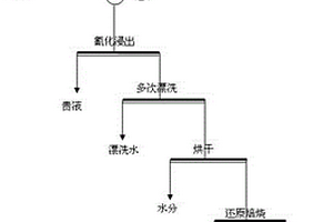 低烧结温度的燃料电池电解质隔膜及其制备方法