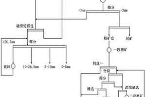 共掺杂钛酸锂负极材料及其制备方法