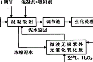 破碎机锤头螺栓紧固专用卡块