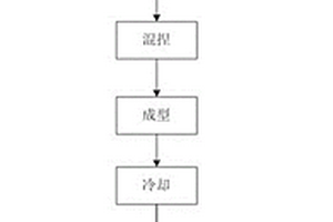 利用贫锰铁矿制备锰硅合金的装置