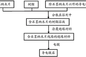 用粘土矿物制备白炭黑的煅烧转化反应工艺