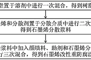 从氧化铜钴矿中回收铜钴的湿法冶金提取方法